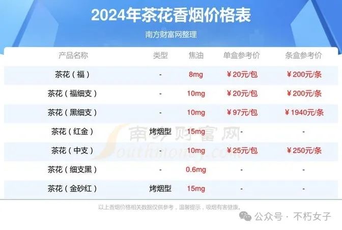 香烟茶花图片_香烟茶花价格表_茶花香烟