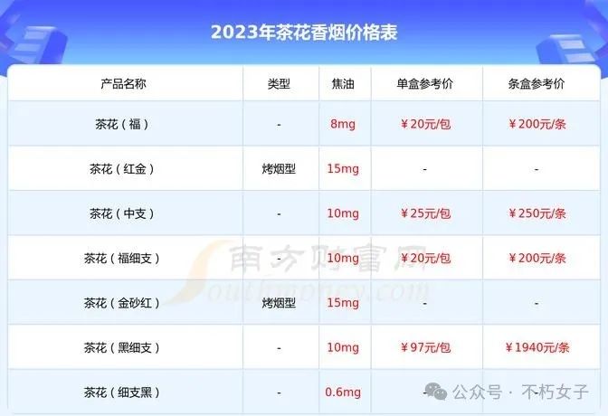 香烟茶花图片_茶花香烟_香烟茶花价格表