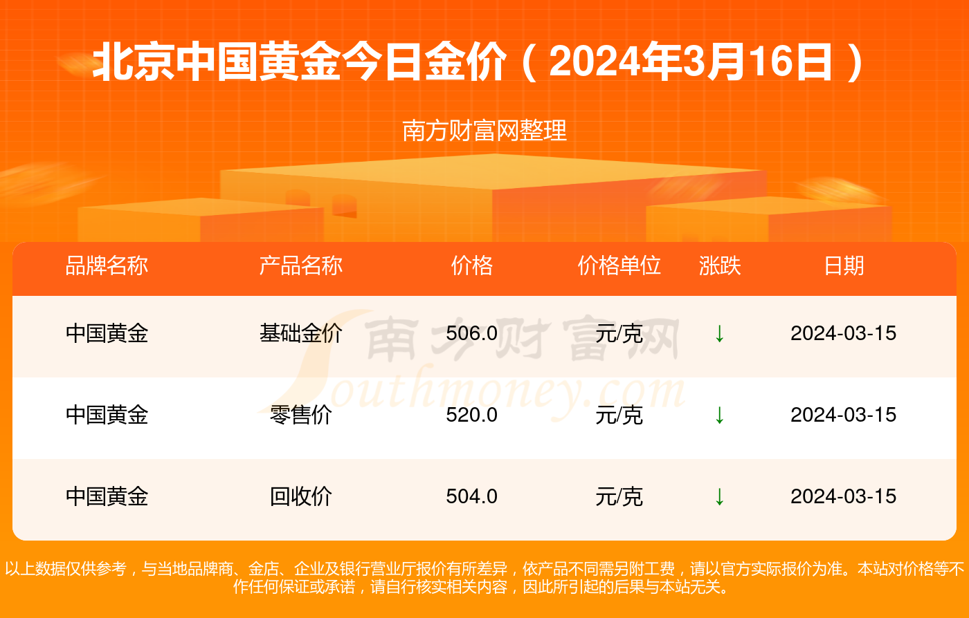 香烟龙烟多少钱一包_香烟龙烟一管子多少一包_龙烟香烟