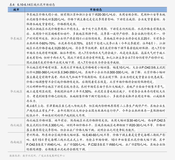 化工产品价格波动，大重九价格走势如何？