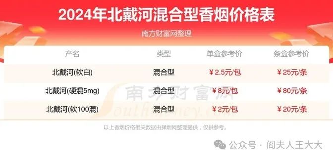 北戴河香烟100元1包_北戴河香烟_香烟北戴河多少一包