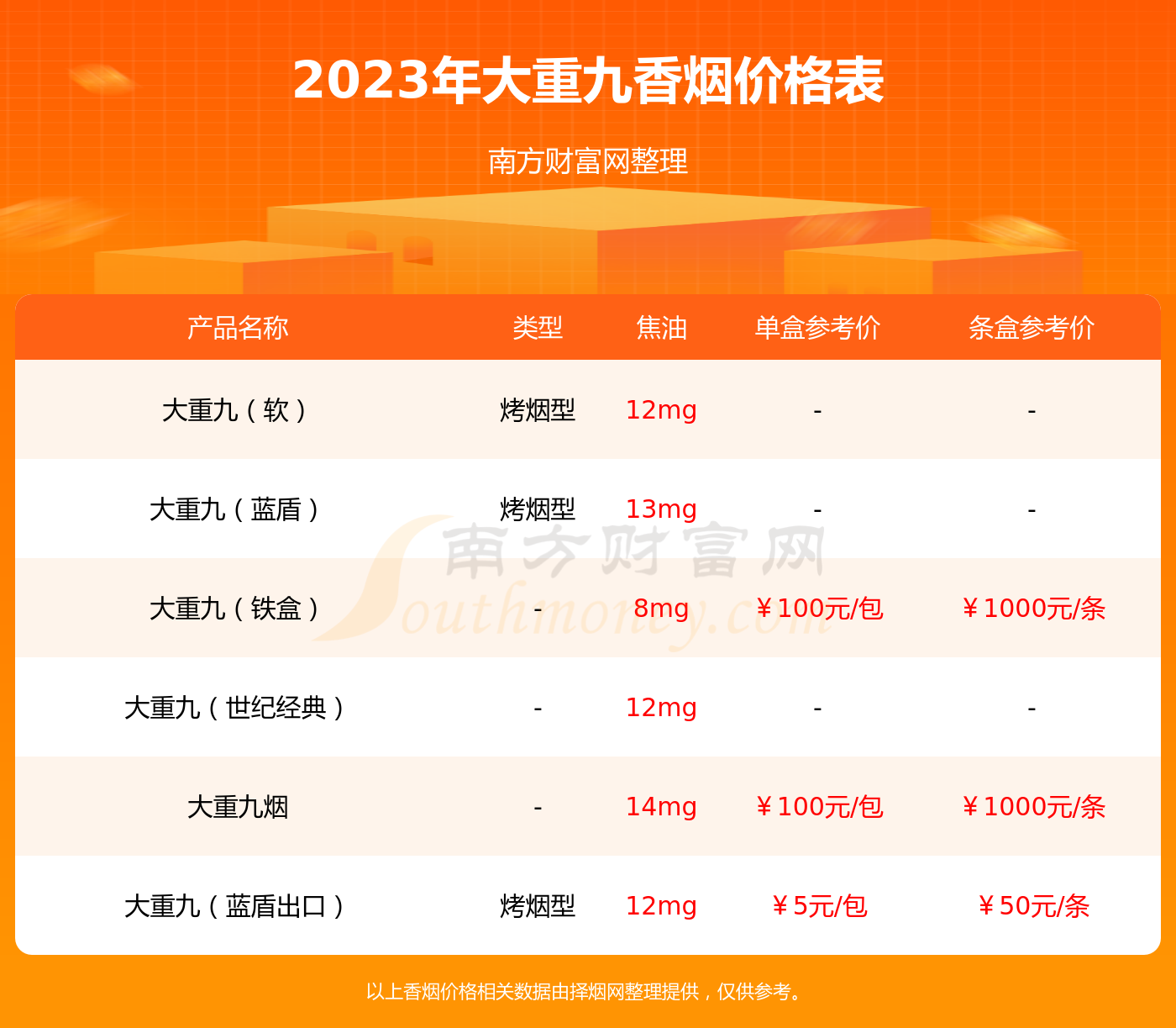 云烟香烟_香烟云烟价格表和图片_香烟云烟价格表