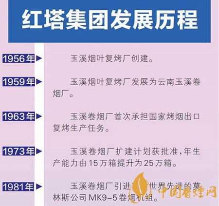 红塔的初心：国家利益至上、消费者利益至上