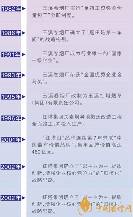 香烟玉溪翡翠多少钱一包_玉溪香烟_玉溪香烟26种价目表