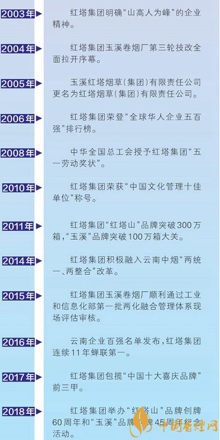 玉溪香烟26种价目表_香烟玉溪翡翠多少钱一包_玉溪香烟
