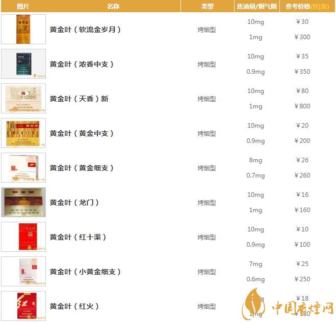 香烟黄金叶价格_香烟黄金叶细支多少钱一条_黄金叶香烟