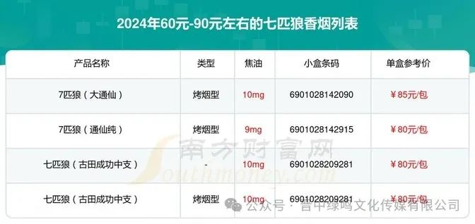 七匹狼香烟：口感醇厚，性价比高，如何辨别真伪？