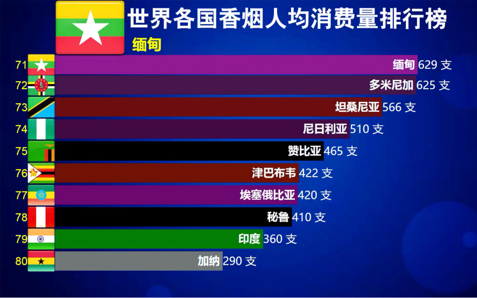 世界十大最贵香烟排行榜，你知道几个？