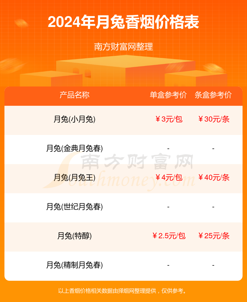 2024 年千年帝都香烟售价走势分析及品牌历史介绍