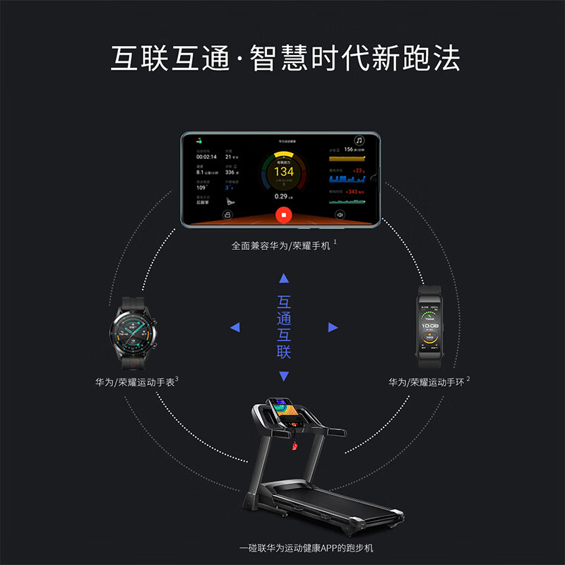 家庭用跑步机-家庭用跑步机价格、图片、排行-阿里巴巴(图1)