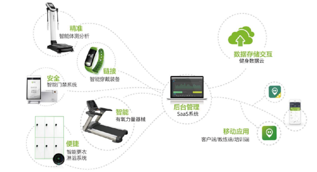 获评国内首个体育平台数据安全认证(图1)